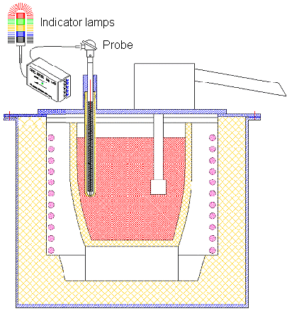 مراقبة الرسوم02