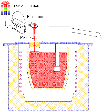 مراقبة الرسوم03
