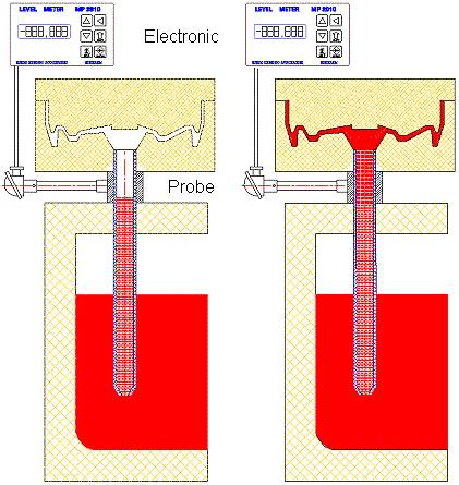 الصب بالضغط المنخفض 01