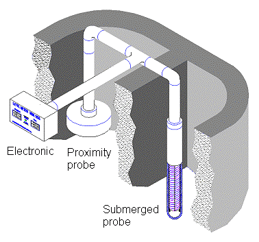 نظام ثنائي الغرف 01