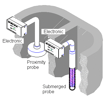 نظام ثنائي الغرف 02