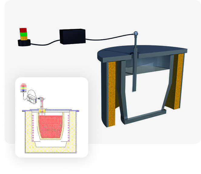 أنظمة مغلقة